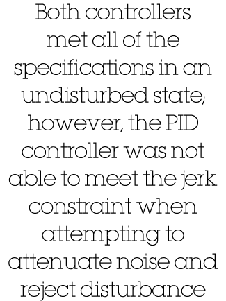 Both controllers met all of the specifications in an undisturbed state; however, the PID controller was not able to m   