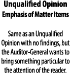 Unqualified Opinion Emphasis of Matter Items Same as an Unqualified Opinion with no findings  but the Auditor-General   