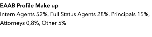 EAAB Profile Make up  Intern Agents 52%, Full Status Agents 28%, Principals 15%, Attorneys 0,8%, Other 5% 