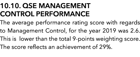 10 10  QSE Management Control Performance The average performance rating score with regards to Management Control, fo   