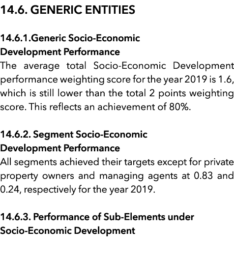 14 6  GENERIC ENTITIES 14 6 1 Generic Socio-Economic Development Performance The average total Socio-Economic Develop   