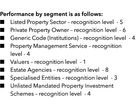  Performance by segment is as follows:   Listed Property Sector   recognition level - 5   Private Property Owner   re   