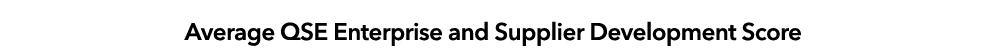Average QSE Enterprise and Supplier Development Score
