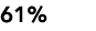 61%