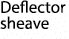 Deflector sheave