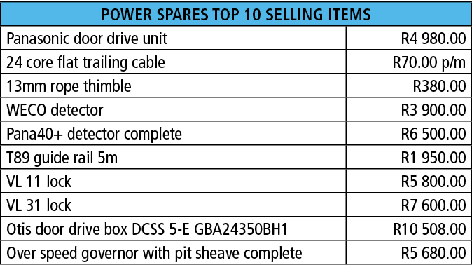 POWER SPARES TOP 10 SELLING ITEMS,Panasonic door drive unit,R4 980 00,24 core flat trailing cable,R70 00 p m,13mm rop   