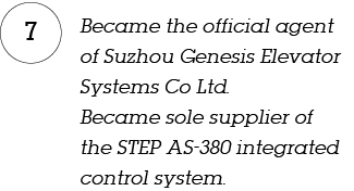 Became the official agent of Suzhou Genesis Elevator Systems Co Ltd  Became sole supplier of the STEP AS-380 integrat   