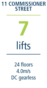 24 floors 4 0m s DC gearless ,lifts,7,11 COMMISSIONER STREE