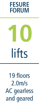 19 floors 2 0m s AC gearless and geared,lifts,10,FESURE FORU