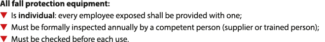 All fall protection equipment: Is individual: every employee exposed shall be provided with one; Must be formally ins   