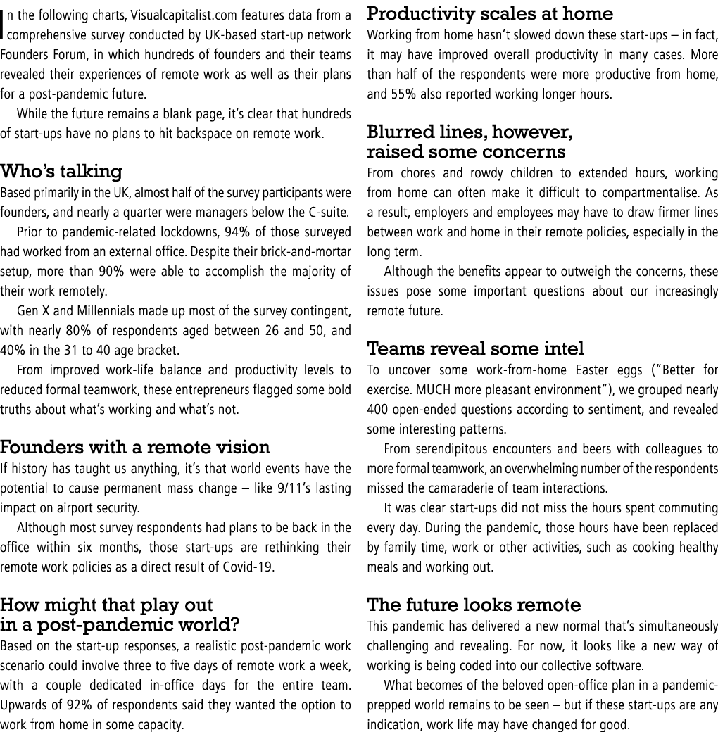 In the following charts, Visualcapitalist com features data from a comprehensive survey conducted by UK-based start-u   