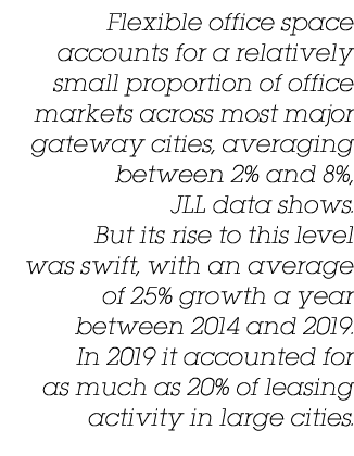 Flexible office space accounts for a relatively small proportion of office markets across most major gateway cities,    