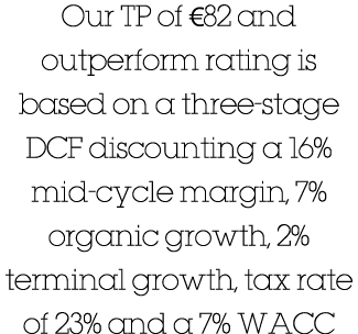 Our TP of  82 and outperform rating is based on a three-stage DCF discounting a 16% mid-cycle margin, 7% organic grow   