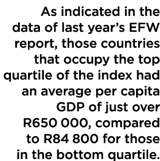 As indicated in the data of last year s EFW report, those countries that occupy the top quartile of the index had an    