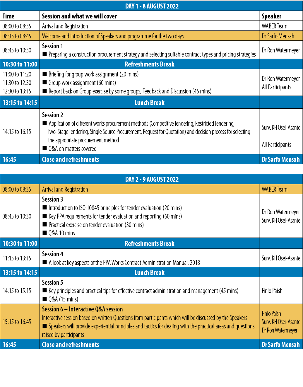  DAY 1 - 8 AUGUST 2022,Time,Session and what we will cover,Speaker,08:00 to 08:35,Arrival and Registration,WABER Team...