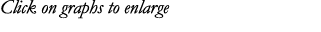 Click on graphs to enlarge