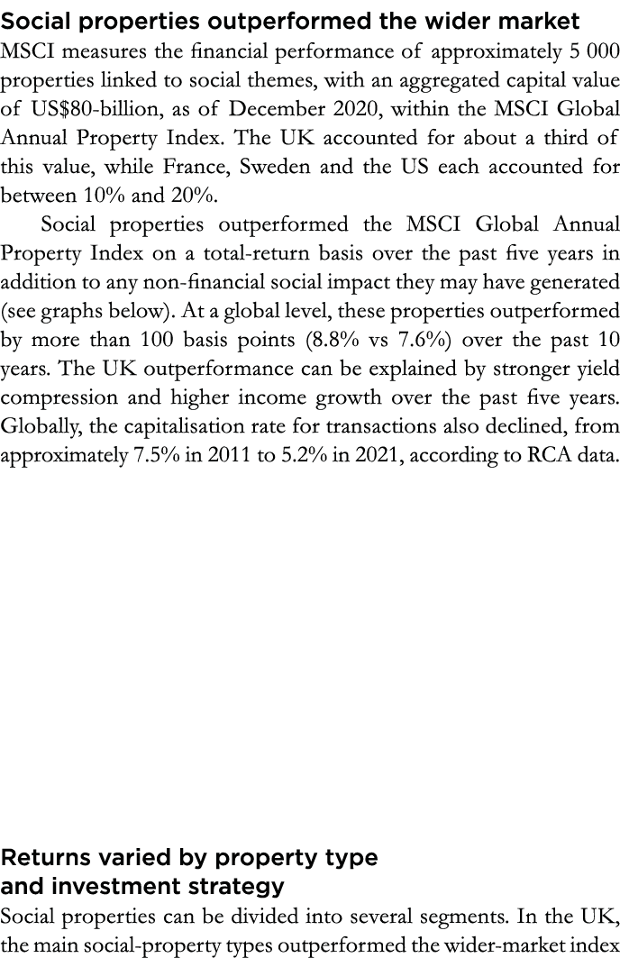 Social properties outperformed the wider market MSCI measures the financial performance of approximately 5  000 prope   